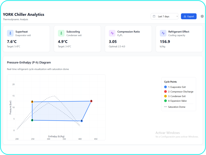 Analisis de datos